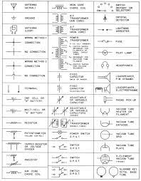 Honda gx390 key switch wiring diagram effectively read a cabling diagram, one offers to learn how the components in the system operate. Elec 243 Tables Electronic Schematics Electrical Symbols Electrical Wiring Diagram