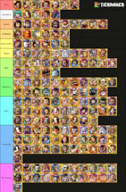 The astd all tier list below is created by community voting and is the cumulative average rankings from 8. Optc Tier List January 2021