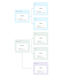 Hardwiring your device to a pod would give you slightly faster speeds than connecting to the network. Network Overview Kubernetes Engine Documentation Google Cloud