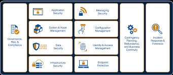 government cybersecurity software dlt