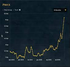 ultimate runescape 3 osrs grand exchange moneymaking guide