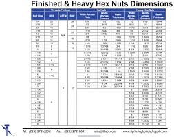 Right Allen Wrench Sizes Chart Letter Drill Sizes