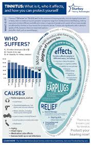 Do you have a cold or ear infection? Preventing And Relieving The Relentless Ringing Of Tinnitus Business Wire