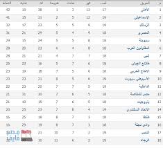 اخبار مصر من عيون مصر. Ø¬Ø¯ÙˆÙ„ ØªØ±ØªÙŠØ¨ Ø§Ù„Ø¯ÙˆØ±Ù‰ Ø§Ù„Ù…ØµØ±Ù‰ Ø§Ù„ÙŠÙˆÙ…