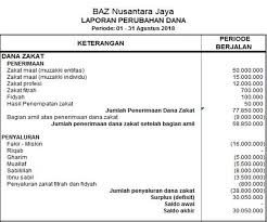 Dalam surat edaran tersebut menyebutkan bahwa bonus bukan termasuk bagian dari upah, melainkan pembayaran yang diterima pekerja dari hasil keuntungan perusahaan atau karena pekerja menghasilkan hasil kerja lebih. Akuntansi Zakat Yayasan Pengelola Zakat Infak Shodaqoh