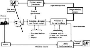 Thermofluids An Overview Sciencedirect Topics