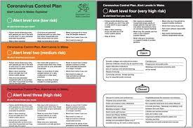 Gov.wales uses cookies which are essential for the site to work. Welsh Government Publish Alert Level Explainers Outlining What Can An Stay Open And Must Close Under New Tiers Plan