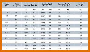 conduit size chart www bedowntowndaytona com