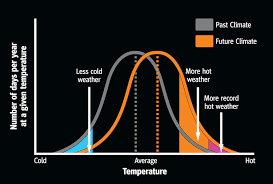 Global Climate Change Explorer Atmosphere Co2 Data