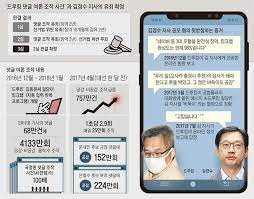 21일 '드루킹' 사건을 수사할 특별검사법안이 국회본회의를 통과했다. Erpqu 0phujtpm