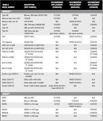 Teleflex Control Cable Cross Reference