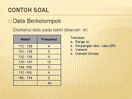 Maybe you would like to learn more about one of these? Sesi 2 Tabel Distribusi Frekuensi Tendensi Sentral Ukuran