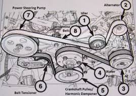 Serpentine Belt Schematic