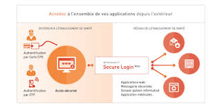 We haven't gotten to this company yet, but if you follow it you'll be the the first to know when enovacom makes some noise. Enovacom Secure Web Login Apps On Google Play