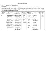 Soal tematik kelas 3 sd kurikulum 2013 ( k13 ) tema : Top Pdf Silabus Tema 7 Kelas 3 Semester 2 123dok Com