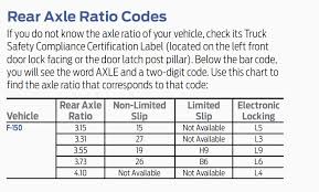 Ford F 150 Gear Ratios Get Rid Of Wiring Diagram Problem