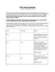 Summary Of The Great Gatsby: Timeline Of Events By Chapter