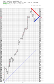 Trading The Wyckoff Way Page 89 The Wyckoff Forum