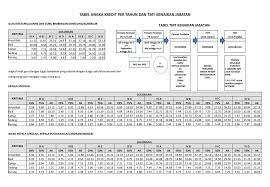 31 Tabel Angka Kredit Guru Info Dana Tunai