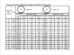 Fine Thread Bolt Torque Chart