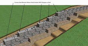 Steps to building a retaining wall with concrete blocks. Cornerstone Retaining Wall Block Installation For Base Elevation Change