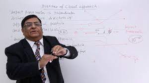 Distance Of Closest Approach Youtube