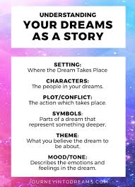 One Of The Easiest Ways To Understand Dreams Is To See Your Dreams As A Story Learning To Read Your Dre Understanding Dreams Dream Meanings What Dreams Mean