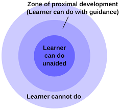 Zone Of Proximal Development Wikipedia