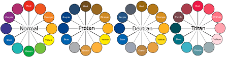 how to use color blind friendly palettes to make your charts