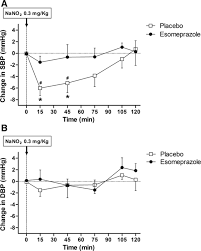 Blood Pressure Lowering Effect Of Orally Ingested Nitrite Is