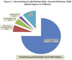 national debt pie chart 2017 best picture of chart