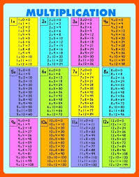 Carson Dellosa Multiplication Tables All Facts To 12 Chart 3102 Refine Your Workspace Amazon P Multiplication Chart Multiplication Table Multiplication