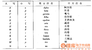 Maybe you would like to learn more about one of these? å¸Œè…Šå­—æ¯è¯»éŸ³è¡¨å›¾ç‰‡ æœç‹—å›¾ç‰‡æœç´¢