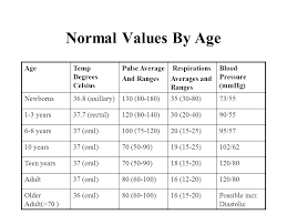 10 True To Life Good Vital Signs Chart