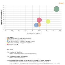 Occupants' behavior is strongly influenced by their perception and represents a major variable affecting buildings' energy. C Made Benchmarking On The Research Topic Of Building Engineering 2008 July 2019 C Made