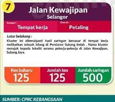 Maybe you would like to learn more about one of these? Discover Subang Jaya å¸–å­ Facebook