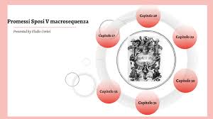 Trova una vasta selezione di promessi sposi a prezzi vantaggiosi su ebay. I Promessi Sposi 5 Macrosequenza By Elodie Gerini