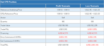Romanian leu (ron) us dollar (usd) conversion table. Ib Knowledge Base