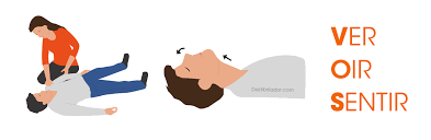 Contribute to rabbitcontrol/rcp development by creating an account on github. Rcp En Adultos Pasos A Seguir Para Reanimar A Un Adulto