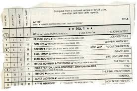 rewinding the charts in 1987 u2 beat the beastie boys