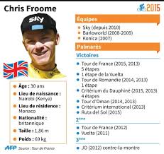 Palmares ocean living & golf, lagos. Tour De France Chris Froome La Course D Obstacles Le Point
