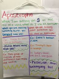 Apostrophe Rules Apostrophe Rules Classroom Displays