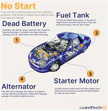Car won't start