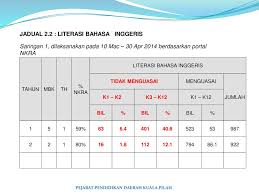 Baik itu intervensi terhadap lembaga kursus internasional maupun intervensi untuk kursus bahasa inggris level rumahan. Pelan Intervensi Linus Ppt Download