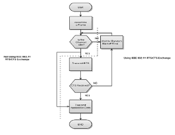 Maybe you would like to learn more about one of these? Csma Carrier Sense Multiple Access Ca Vs Cd Rangeinn
