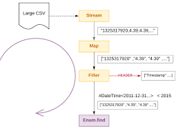 With the start_time value, we can filter our dataframe down to contain only the last five minutes of data. Processing Large Csv Files With Elixir Streams
