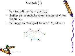 We did not find results for: Pendahuluan Graf Digunakan Untuk Merepresentasikan Objek Objek Diskrit Dan Hubungan Antara Objek Objek Tersebut Representasi Objek Noktah Bulatan Ppt Download