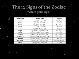 Libras are the best kissers in the zodiac and you know the stars don't lie. The 12 Signs Of The Zodiac