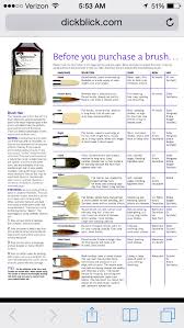 Paint Brush Chart In 2019 Painting Paint Brushes Crafts