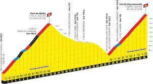 98,610 likes · 296 talking about this. Tour De France 2020 Route Stage 8 Cazeres Loudenvielle